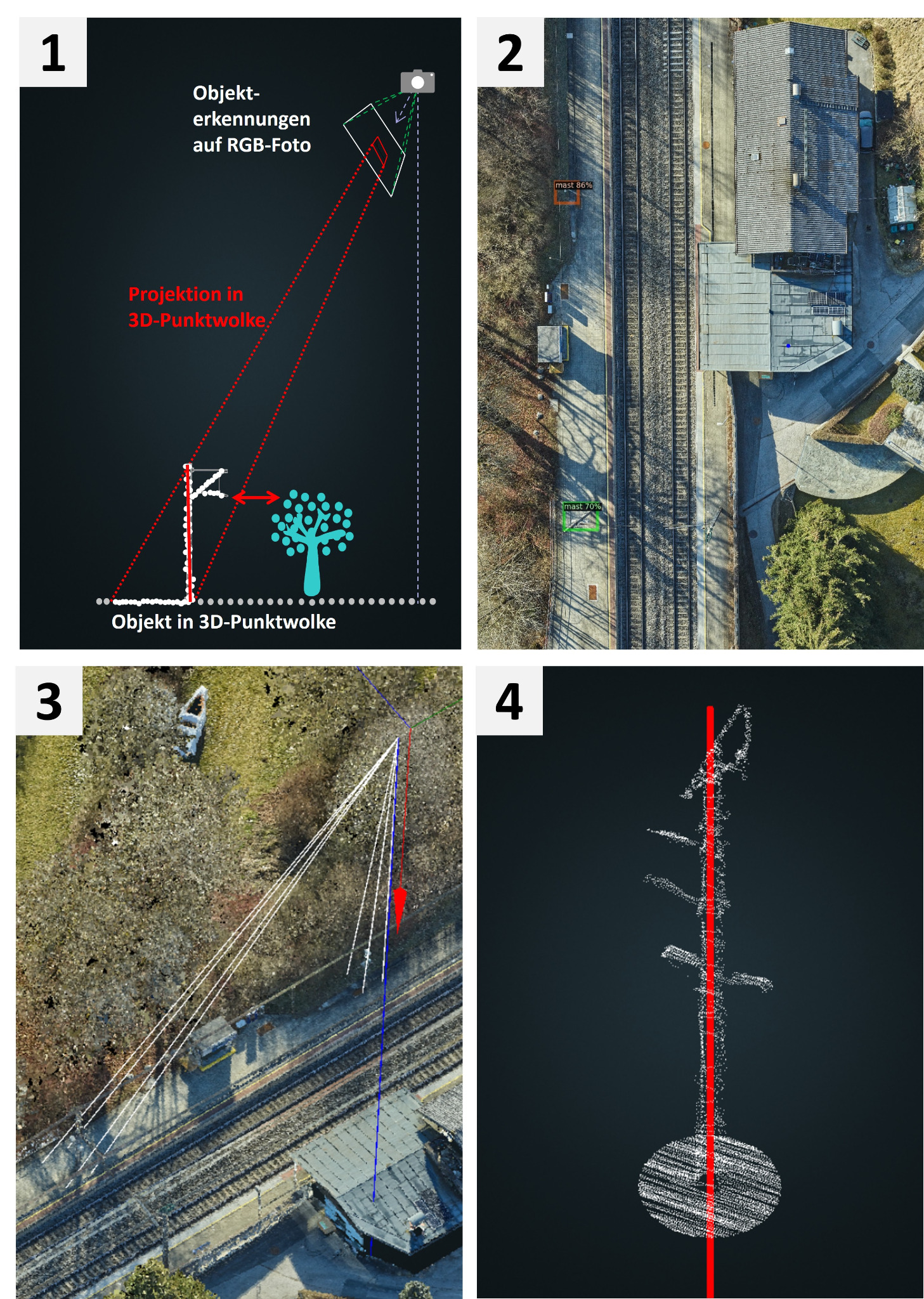 Projection of RGB object detections into 3D point cloud